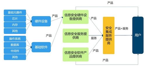 2018年中國(guó)信息安全行業(yè)市場(chǎng)前景研究報(bào)告（簡(jiǎn)版）——聚焦網(wǎng)絡(luò)與信息安全軟件開(kāi)發(fā)