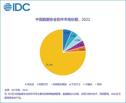 解讀2022下半年中國(guó)IT安全軟件市場(chǎng) 穩(wěn)中有進(jìn)背后的網(wǎng)絡(luò)與信息安全新趨勢(shì)