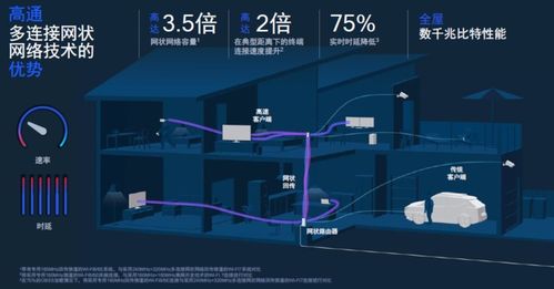 Wi-Fi 7網(wǎng)絡(luò)技術(shù) 2024年下半年的普及浪潮